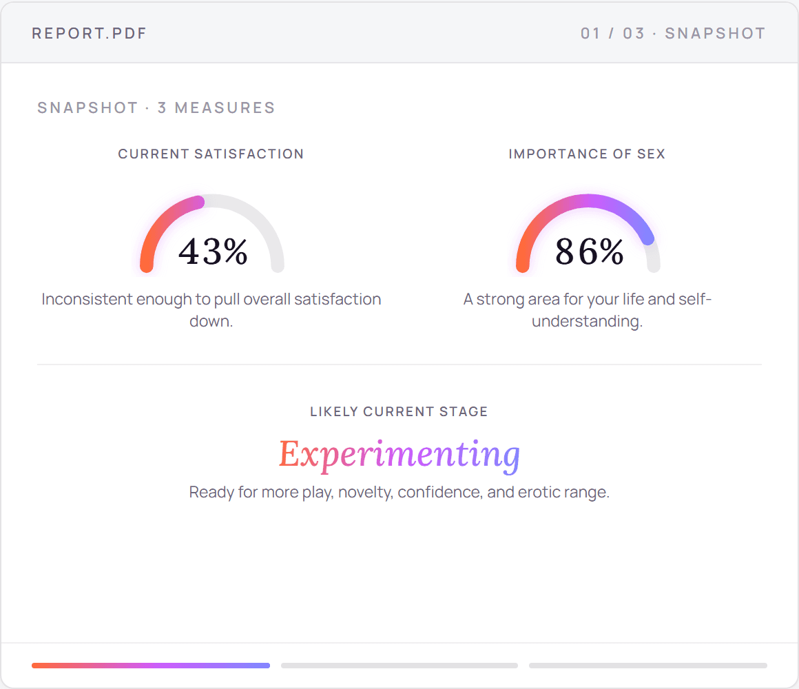 A preview of the LoveIQ report